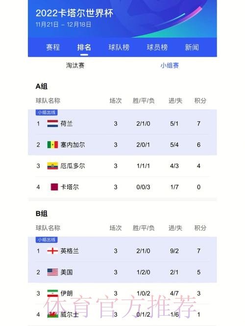 世界杯比分最新地址入口地址 世界杯比分最新地址入口地址