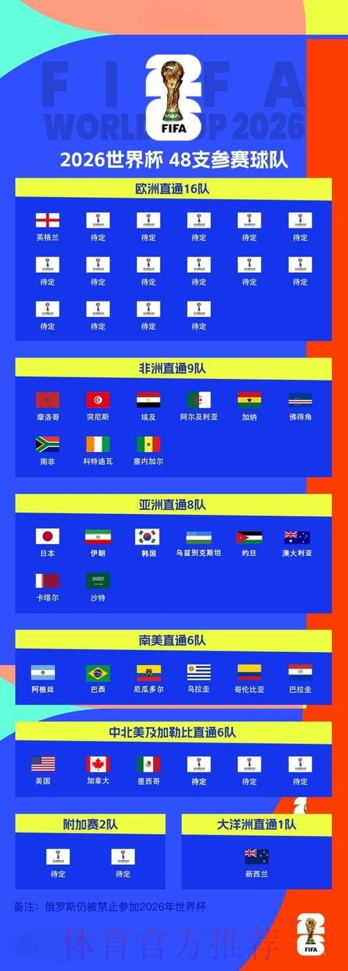2026世界杯外围教程